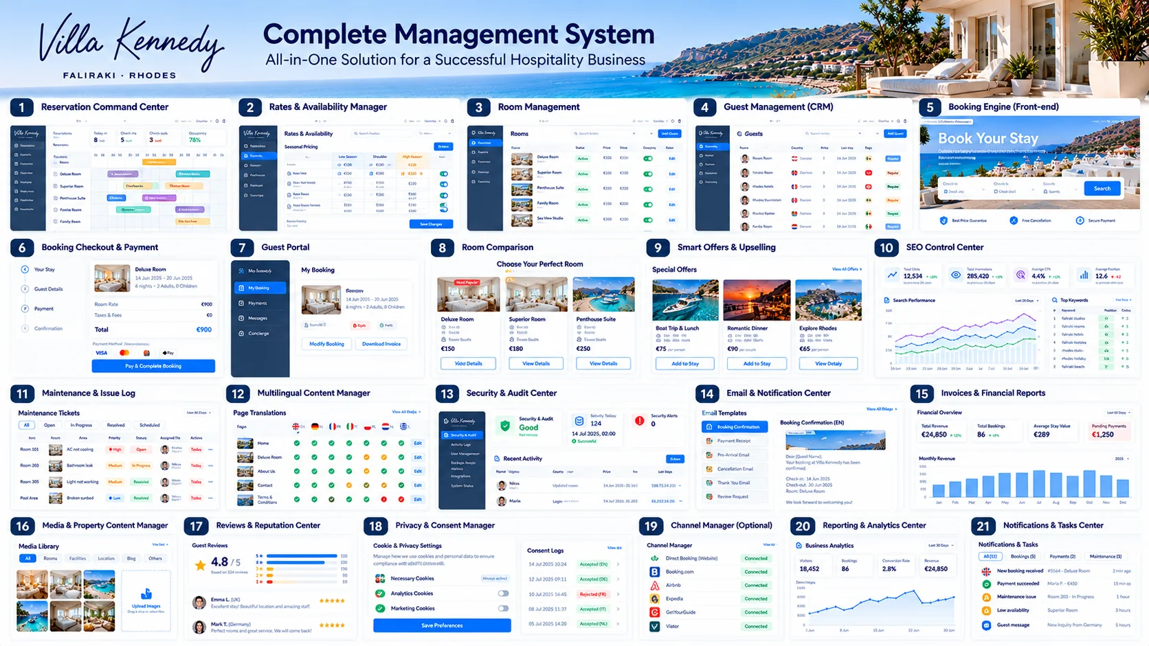 Overview concept showing the Villa Kennedy website and management system modules